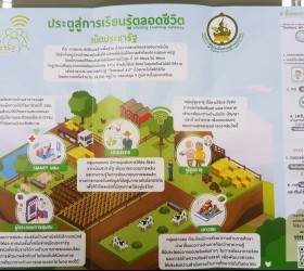 การใช้อินเตอร์เน็ตประชารัฐ (ฟรี)