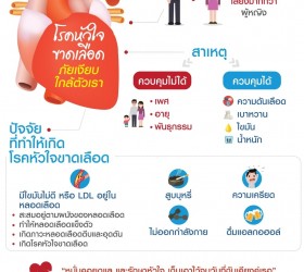 โรคหัวใจขาดเลือด ภัยเงียบใกล้ตัวเรา