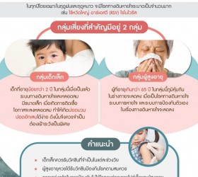 กลุ่มเสี่ยงโรคไวรัสทางเดินหายใจในหน้าฝน